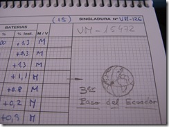 06 Cuadero de  bitacora paso Ecuador